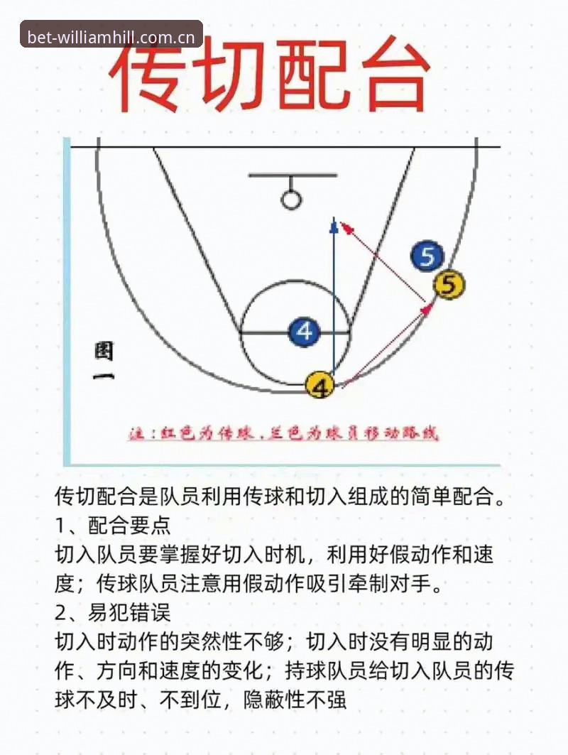 威廉希尔在线博彩教程 深夜狂欢事件中的球员状态判断:威廉希尔体育竞猜复盘教程