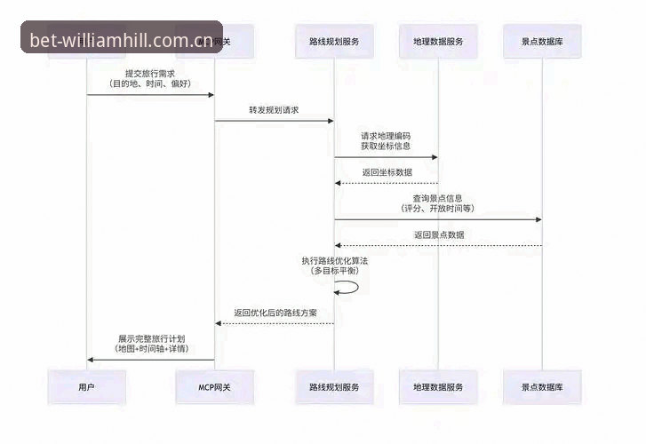 威廉希尔官网下载 威廉希尔官网下载详解:从注册到投注的全流程指引