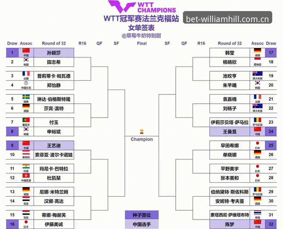 威廉希尔口碑对比 2026法网女单签表深度解析:郑钦文保分压力下的突围之路