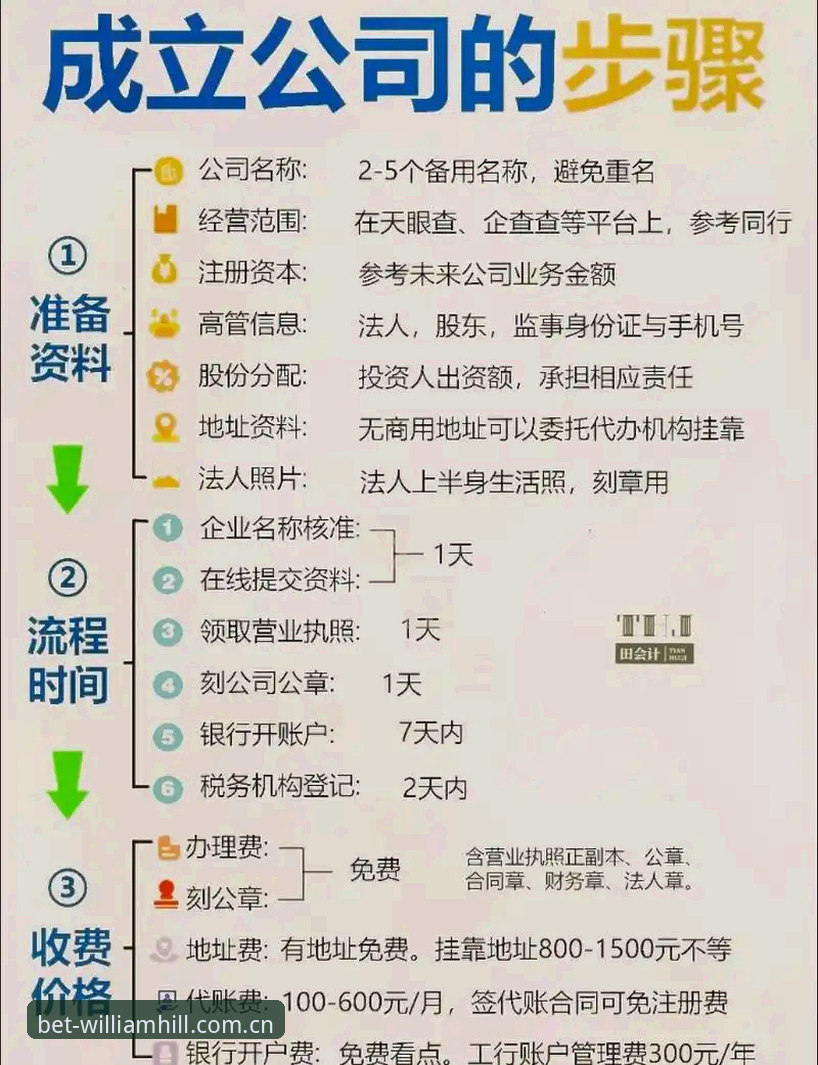 威廉希尔怎么注册 威廉希尔注册详解:从下载到投注的全流程指南