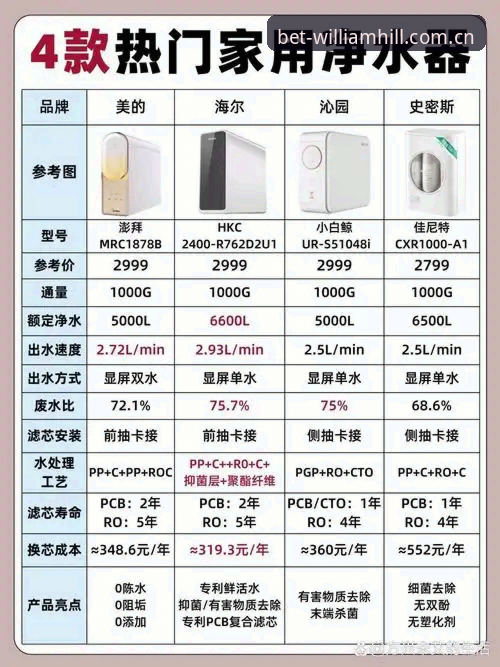 威廉希尔口碑评测 威廉希尔口碑评测:博彩平台真实表现与创新体验全解析